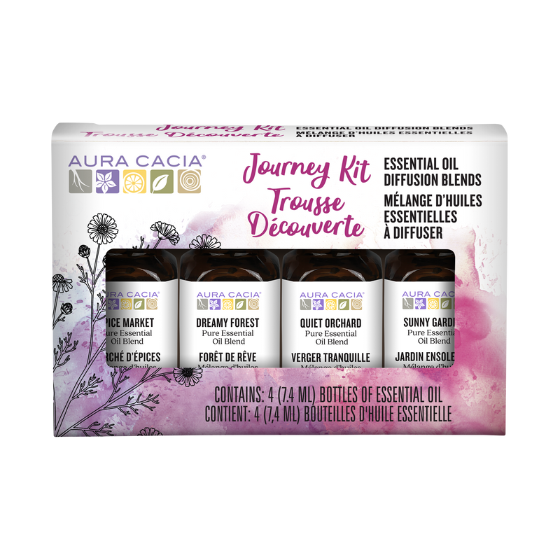 Journey To Diffusion Kit